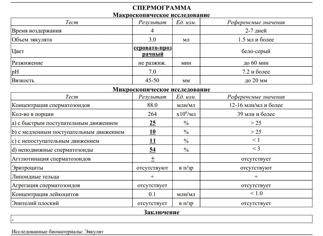 Как долго не кончать пошаговая инструкция для мужчин