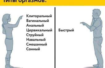 Лечение ускоренного семяизвержения. Урология и андрология