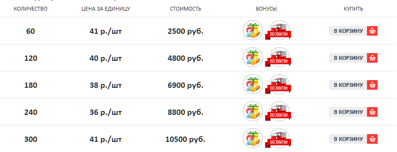 Аналоги Виагра - инструкции по применению заменителей Виагра