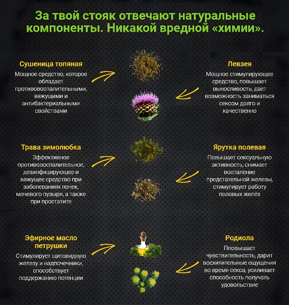 ТОП 15+ препаратов для потенции быстрого действия