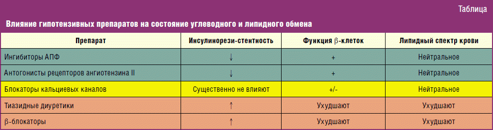 Факторы, влияющие на мужскую потенцию