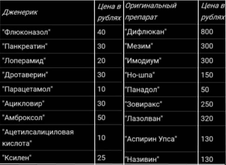 Аналоги Виагра - инструкции по применению заменителей Виагра