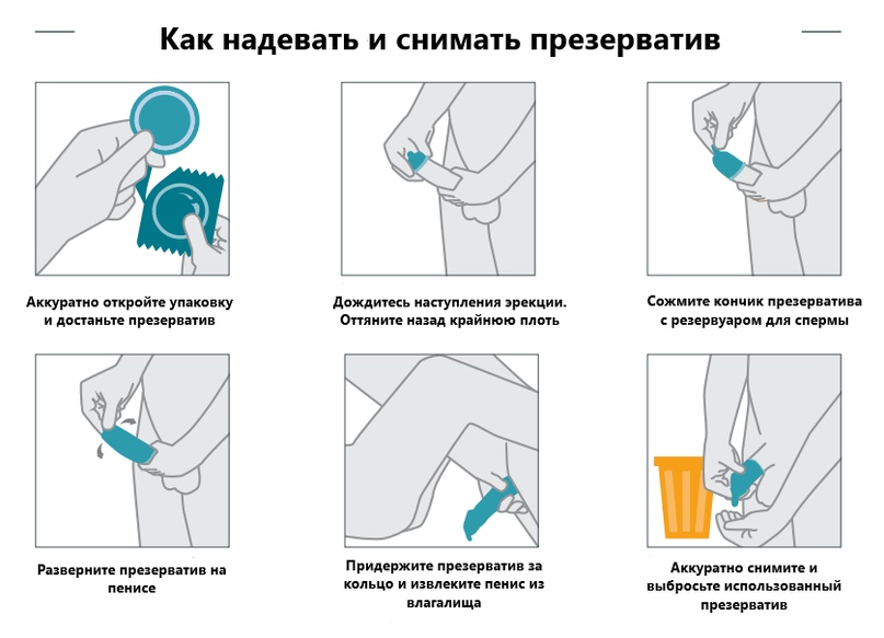 Как правильно надевать презерватив? - Аптека 24