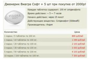 Таблетки Виагра через сколько начинает действовать, состав.