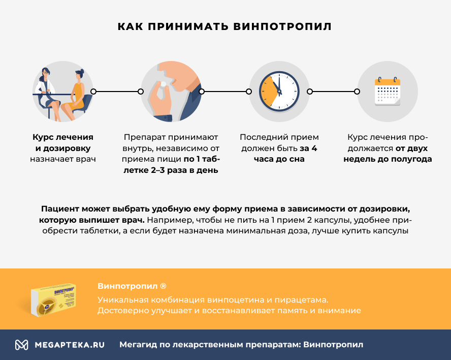 Тадалафил ВЕРТЕКС