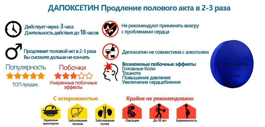 Секс какие безопасные средства помогут продлить половой акт