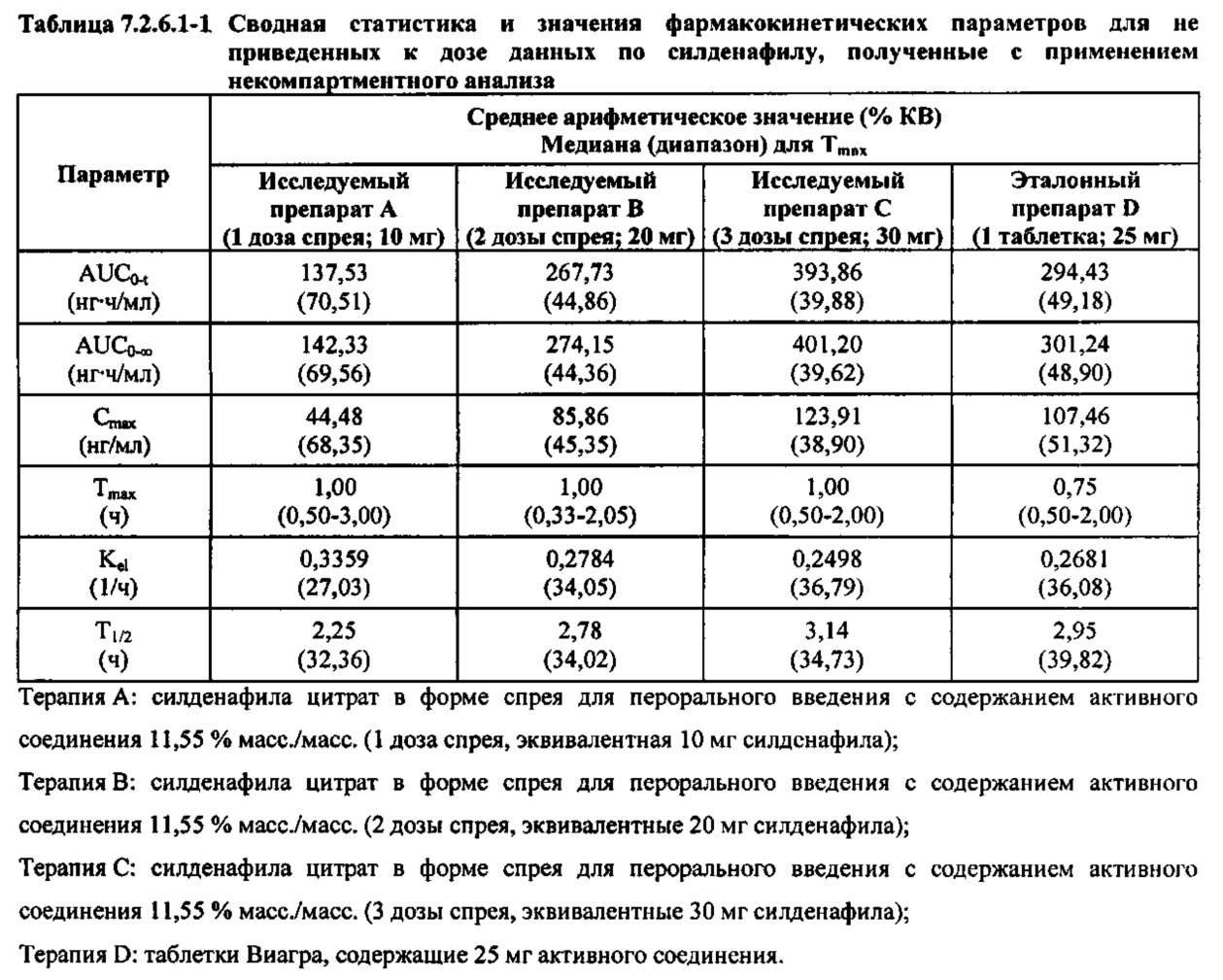 Силденафил инструкция + цена в аптеках