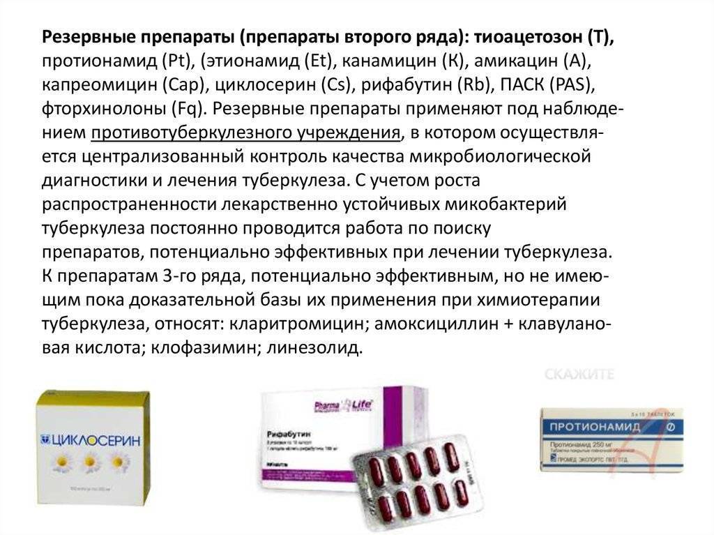 Таблетки от туберкулеза названия и способы применения