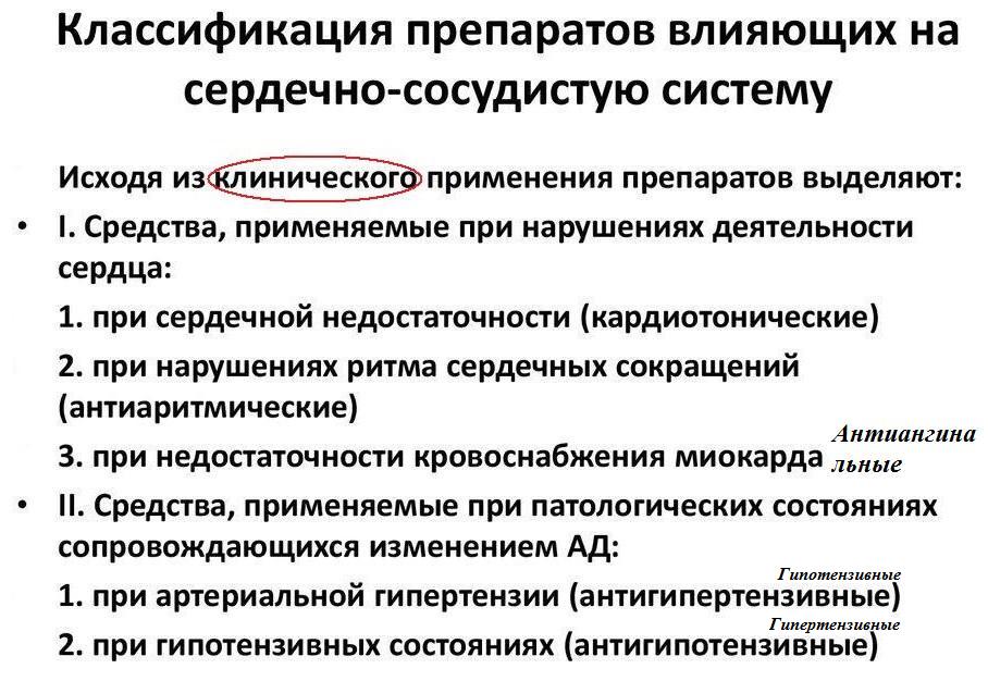 Гипертония и потенция лекарства для мужчин, не повышающие.