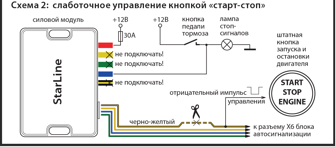 Почему в отключении системы Старт-Стоп нет никакого смысла