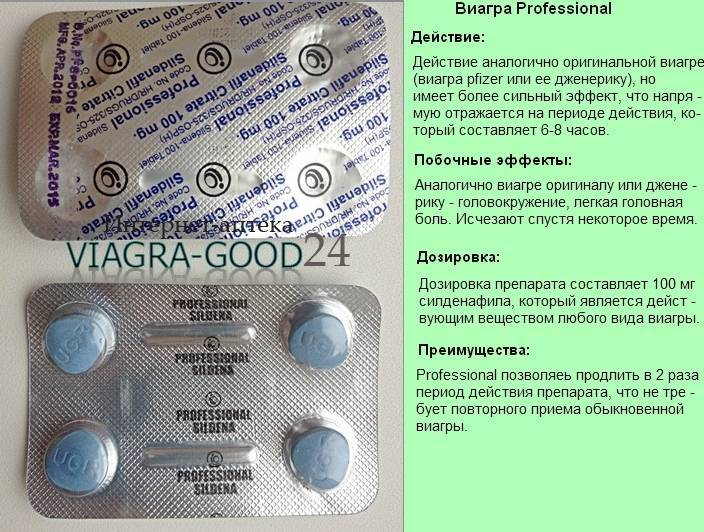 ВИАГРА инструкция по применению, описание лекарственного.