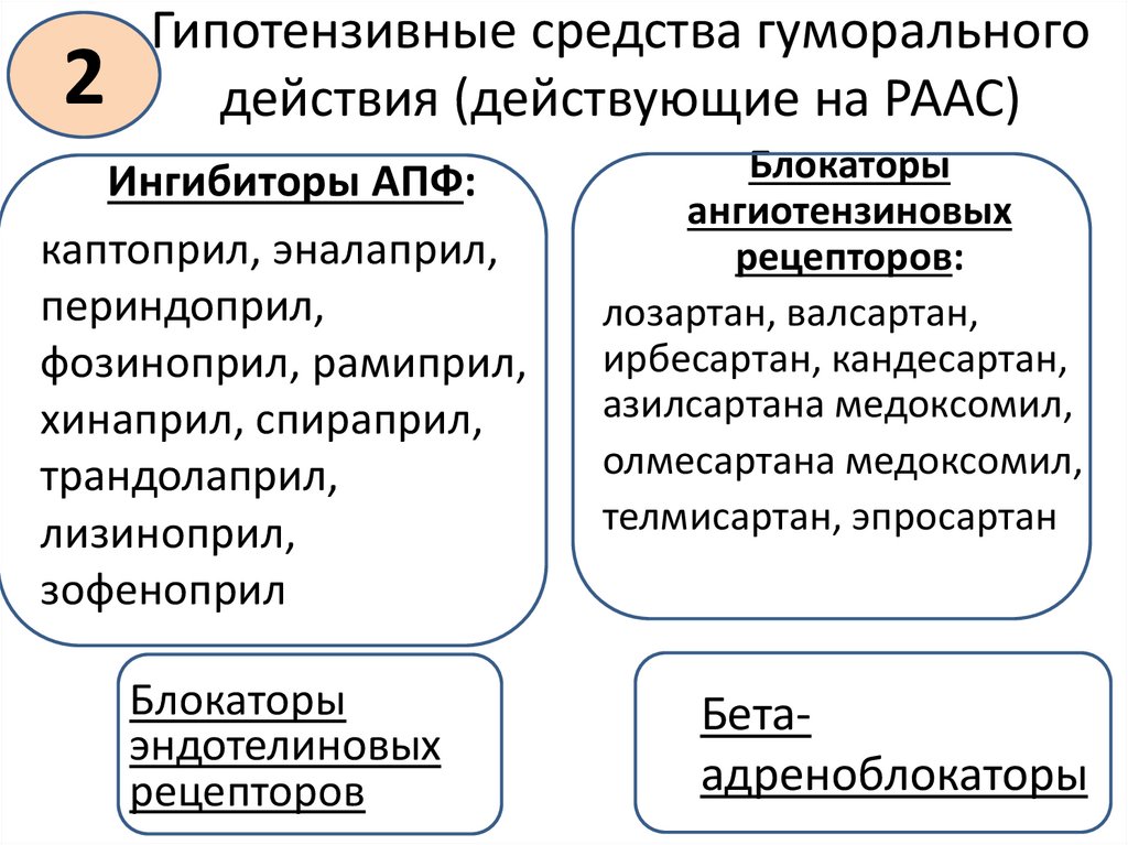 Articles › lekarstvaТаблетки от давления, не влияющие на потенцию мужчин список.