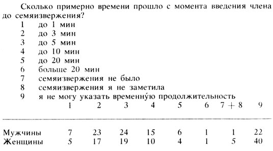 Средство для продления полового акта статьи медцентра Оксфорд Медикал.