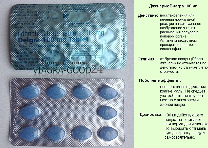 Вопросы-ответы о виагре - ЭРЕКЦИЯ. РФ