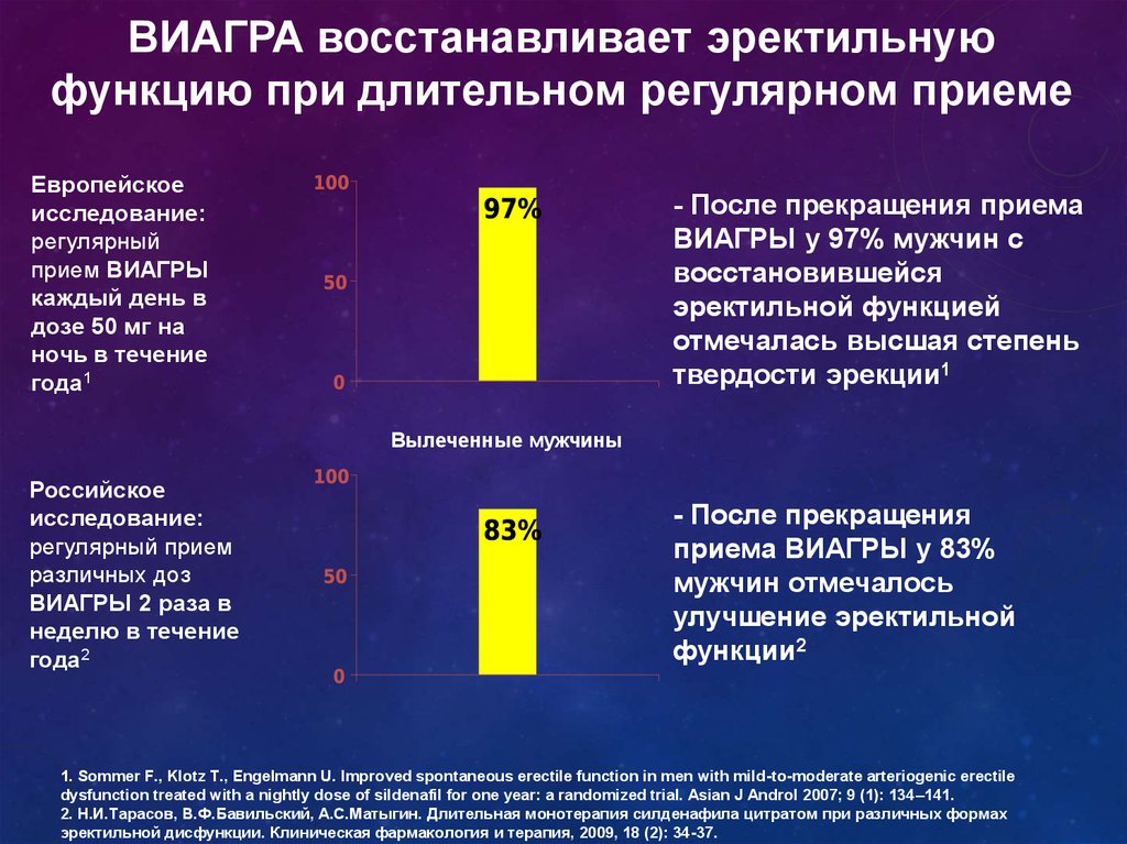 Виагра и её принцип действия — Видео ВКонтакте
