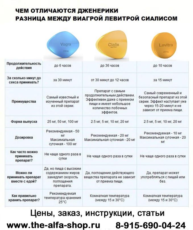 Виагра как принимать, инструкция, дозировка, побочные эффекты.