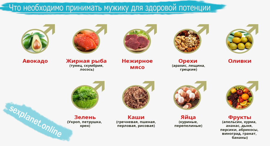 Лекарства для терапии импотенции у мужчин - ЕАПТЕКА