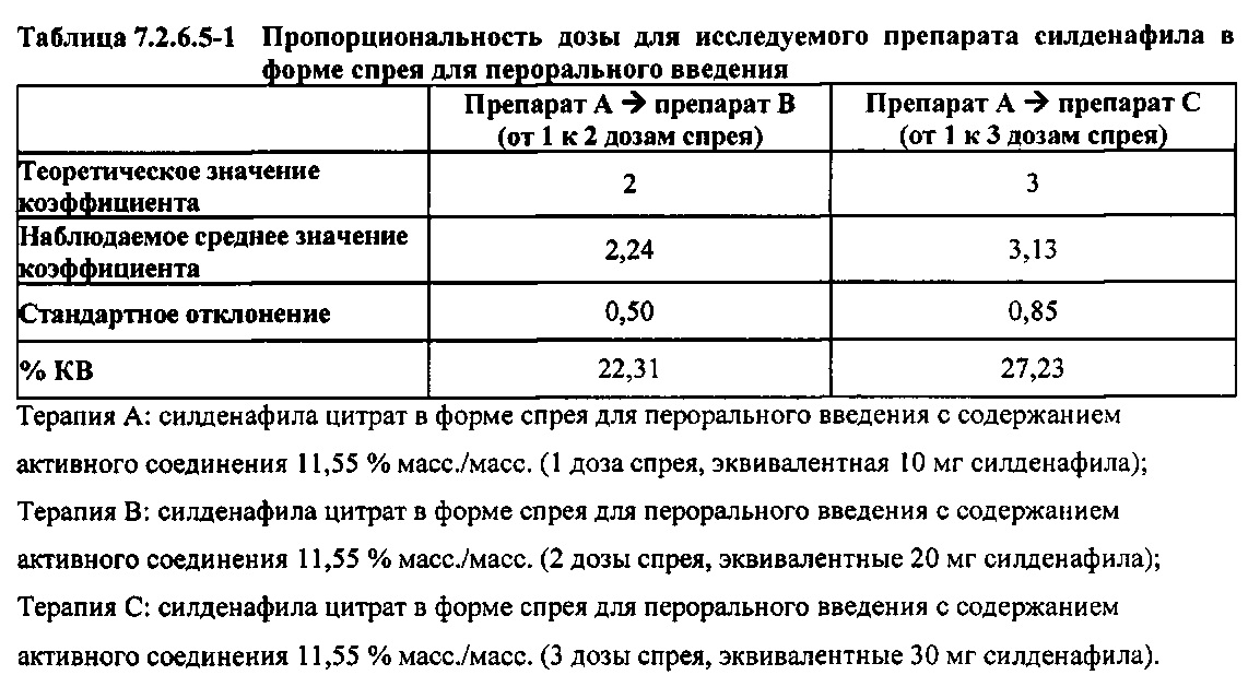 Силденафил-СЗ, таблетки покрыт.плен.об. 100 мг 4 шт - ЕАПТЕКА