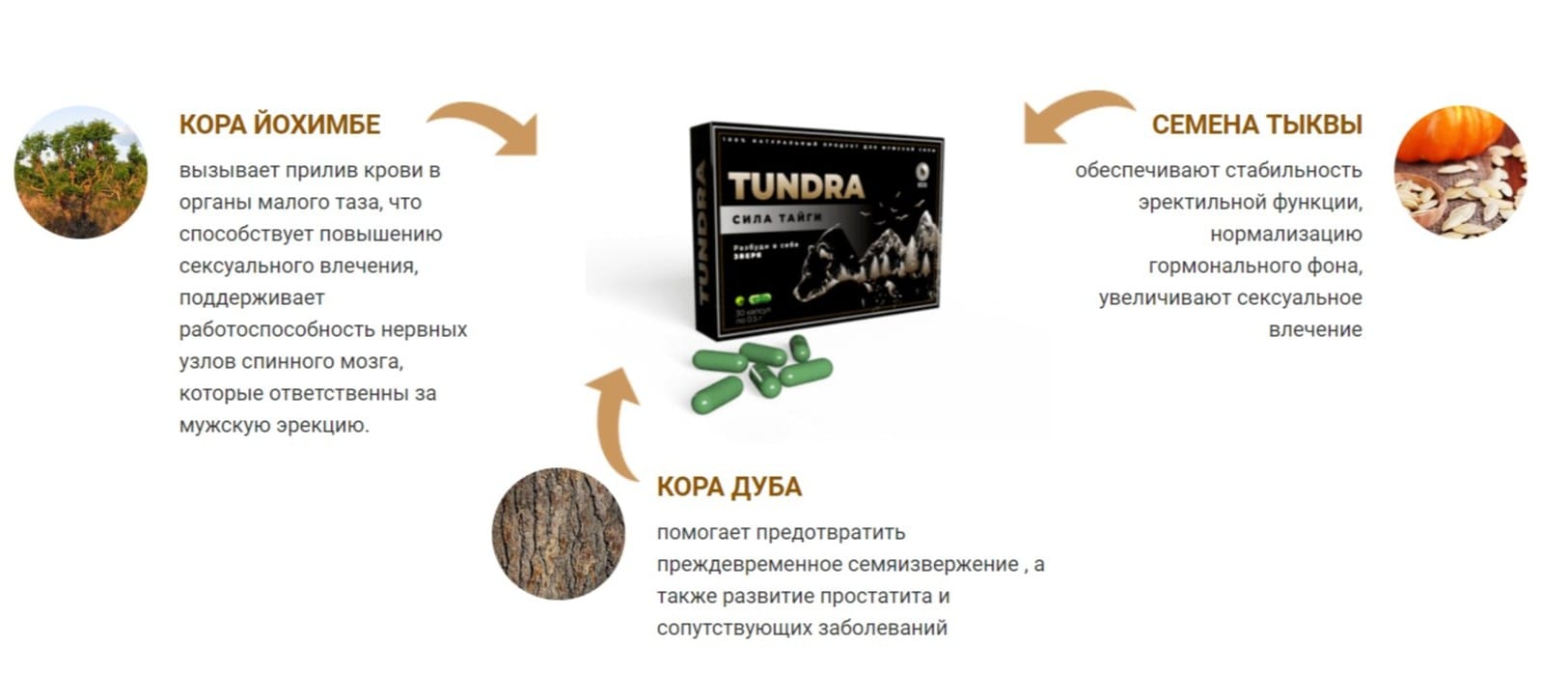 Таблетки для потенции, купить препараты для повышения потенции в