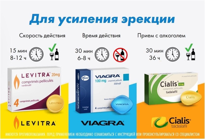 Лучшие таблетки для повышения потенции мужчинам список топ-5 недорогих.