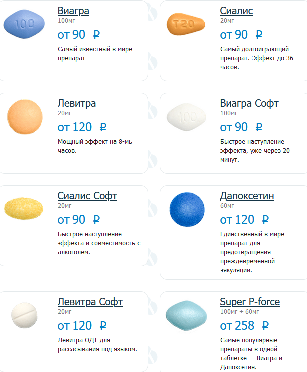 Виагра инструкция, цена, аналоги Upjohn US 1 LLS - Компендиум