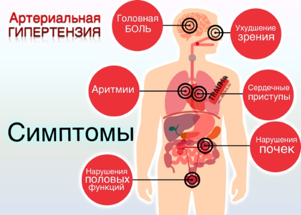 Лекарства для потенции мужчин не повышающие давление