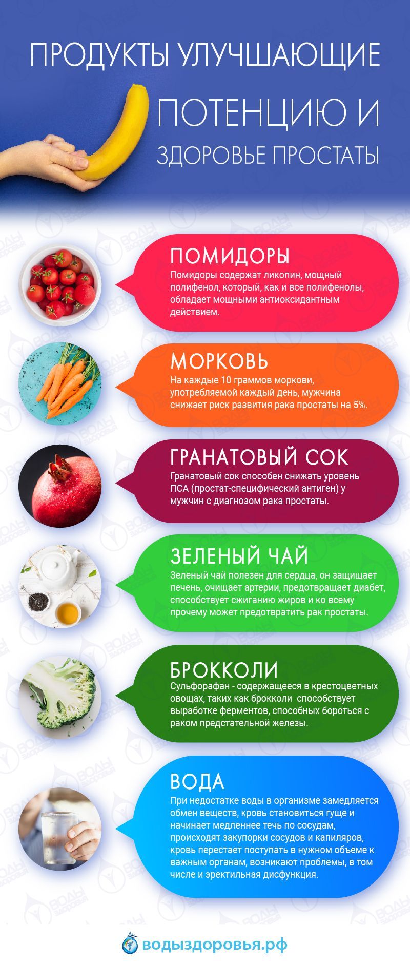 Лучших препаратов для потенции у мужчин плюсы и минусы