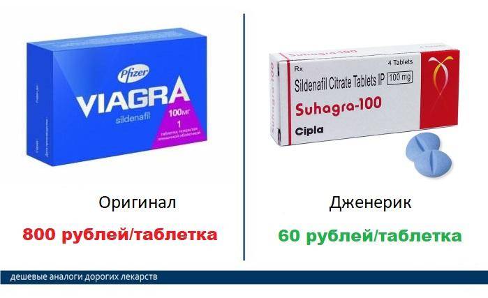 Аналоги Виагры дешевые, в аптеке, для женщин, для мужчин - чем.