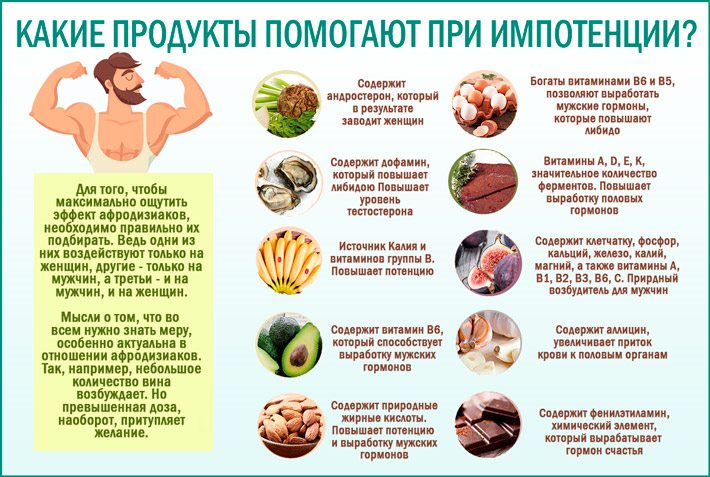 Препараты для повышения потенции у женщин таблетки, капли, народные.