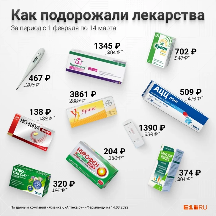 Виагра купить, цена в Екатеринбурге, Таблетки. - ЕАПТЕКА