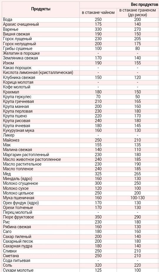 Виагра инструкция + цена от 178 грн в аптеках