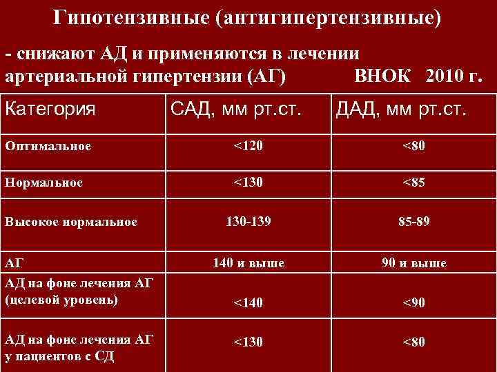 Средства для потенции в аптеках