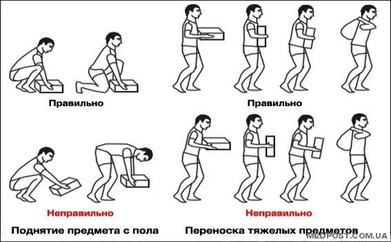 Средства для усиления потенции в пожилом возрасте ГУЗ.