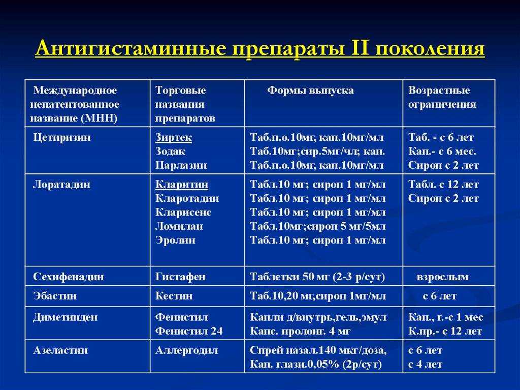 Нестабильная потенция - Сексология - - Здоровье