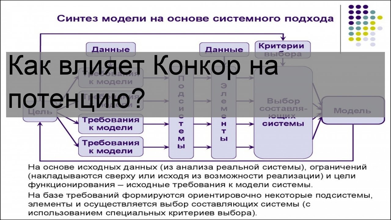 Как влияет Конкор на потенцию - MpsDoc. Com