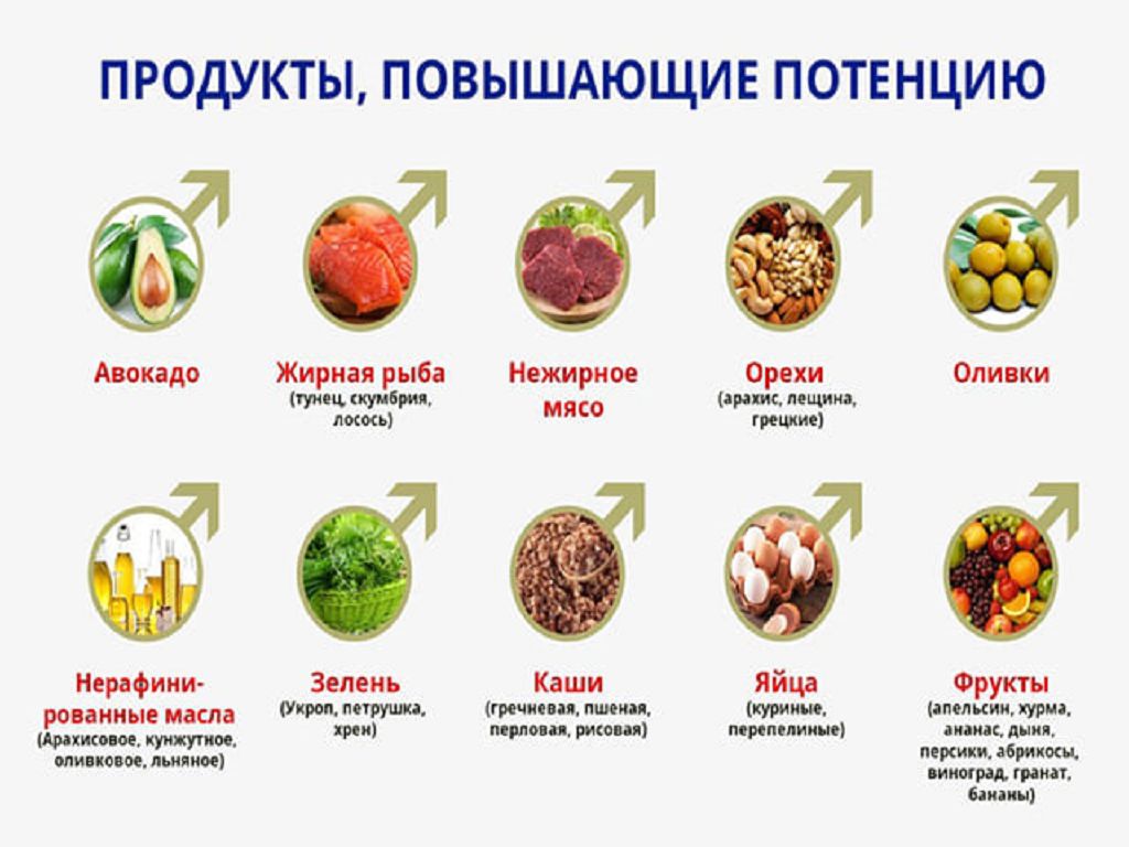 Как улучшить эрекцию в домашних условиях