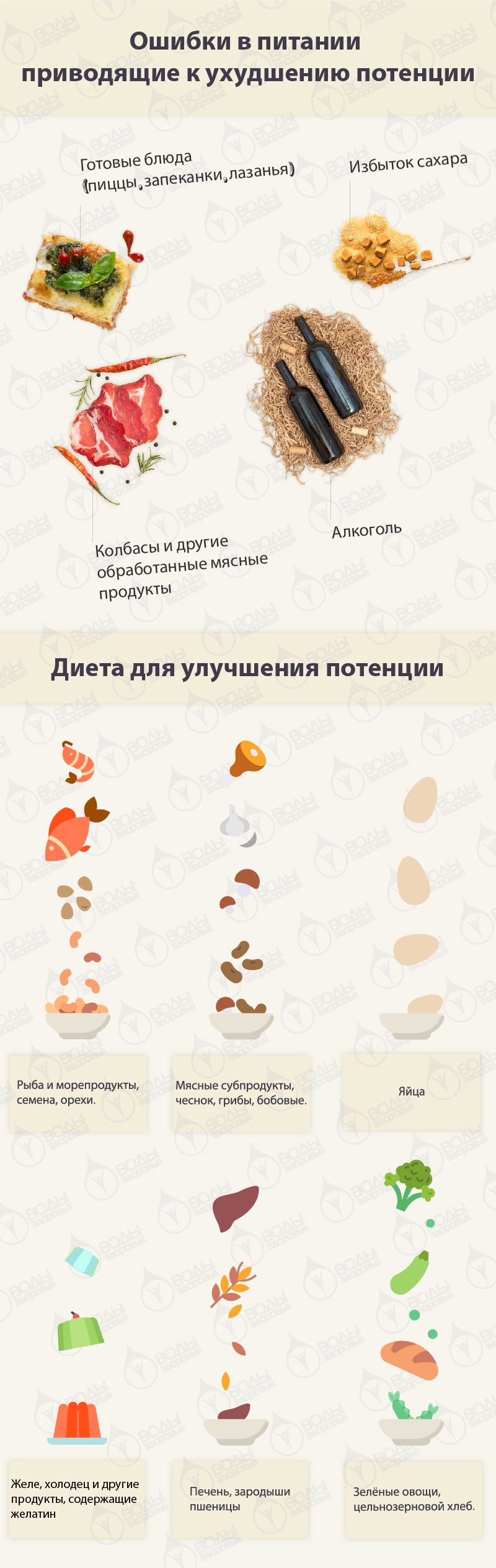 Таблетки от давления не влияющие на потенцию