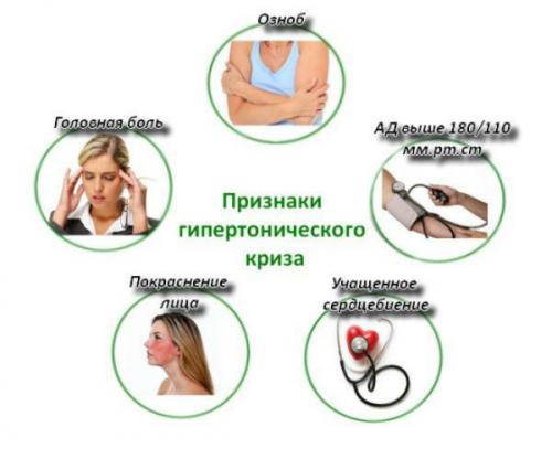 Современный подход к лечению АГ у мужчин или как.