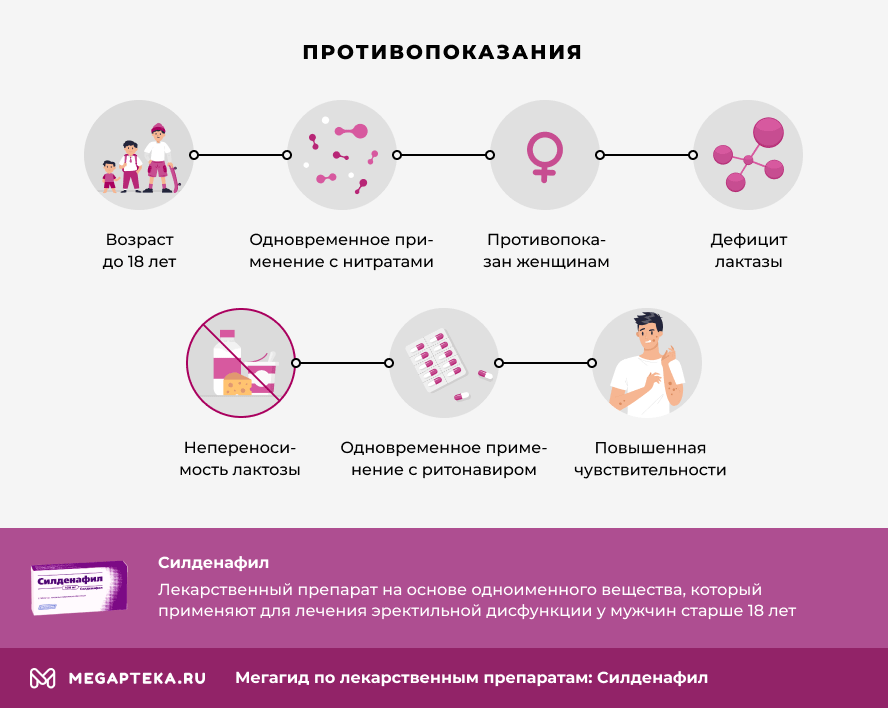 Силденафил 50 мг инструкция по применению, показания. Другие.
