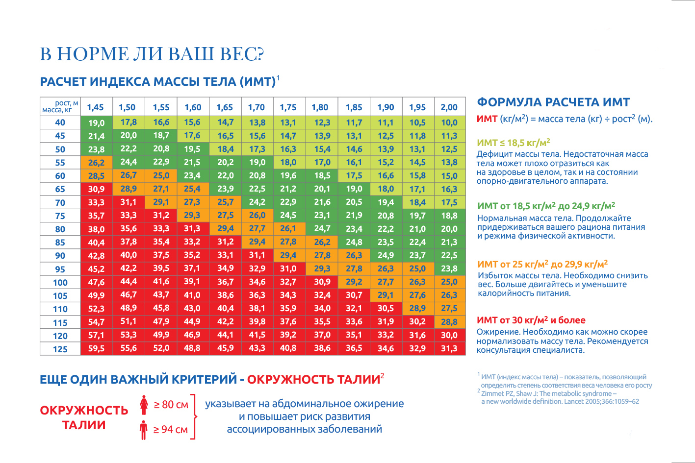 ТОП 15+ препаратов для потенции быстрого действия