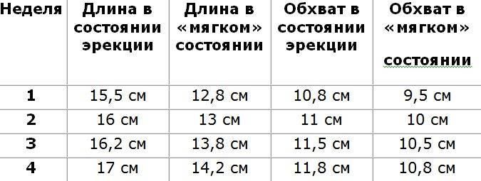 КАК ПРАВИЛЬНО МАСТУРБИРОВАТЬ - Рамблер/женский