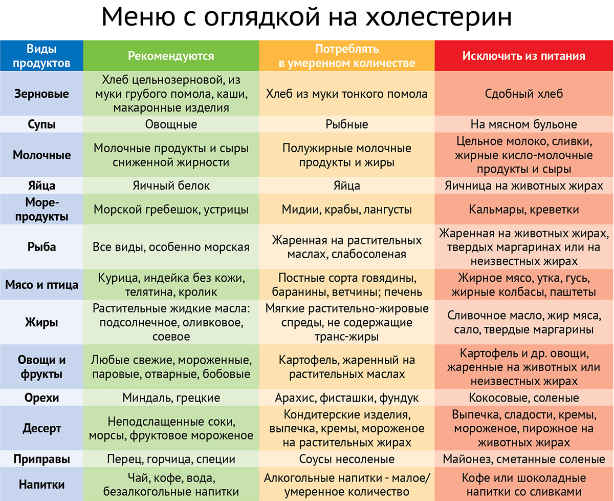 Лучшие Препараты для Потенции - Рейтинг 2023 года - ТОП-12