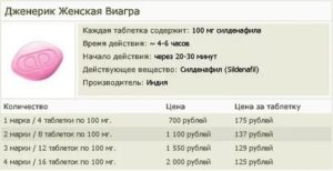 Продолжительность действия таблетки Виагра