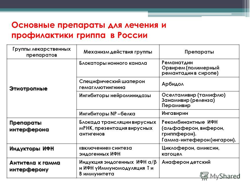 Лучшие препараты для улучшения потенции мужчин в Аптеке ВИТА