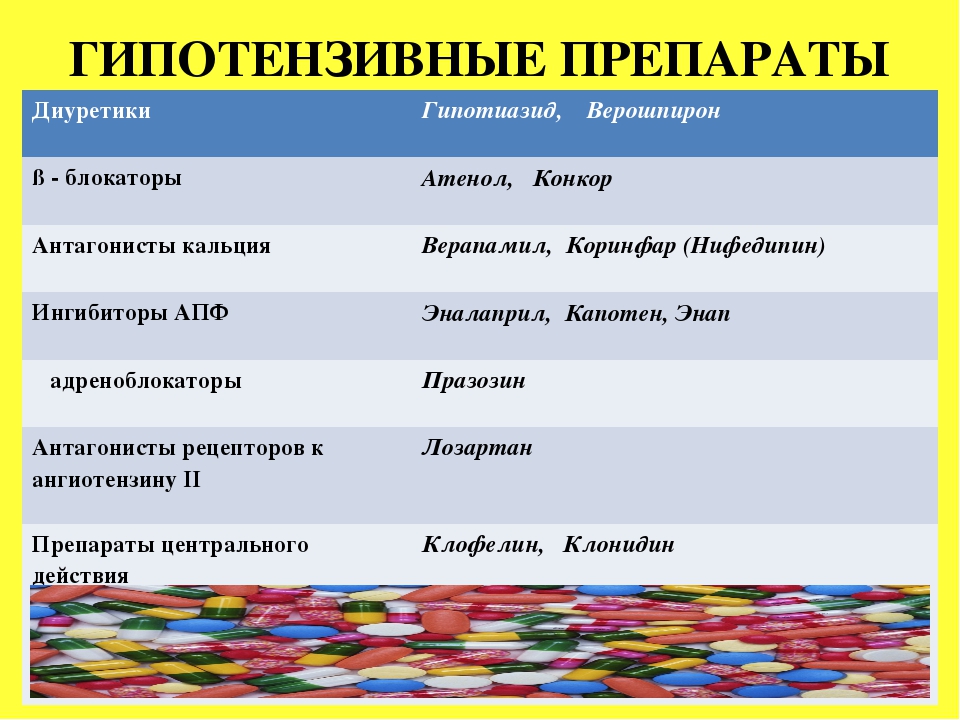 Какие гипотензивные препараты не влияют на потенцию эффективные.