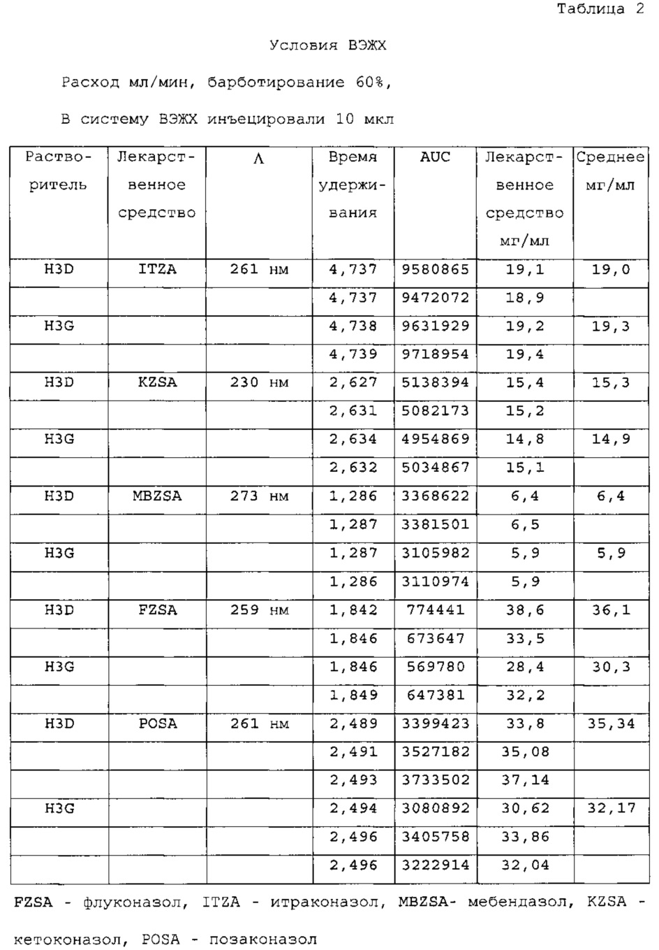 Лаверон для женщин 500 мг №3 табл. - Биосфера