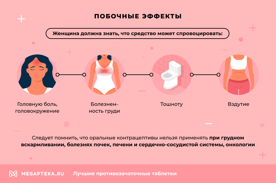 Таблетки для потенции без побочных эффектов в аптеках