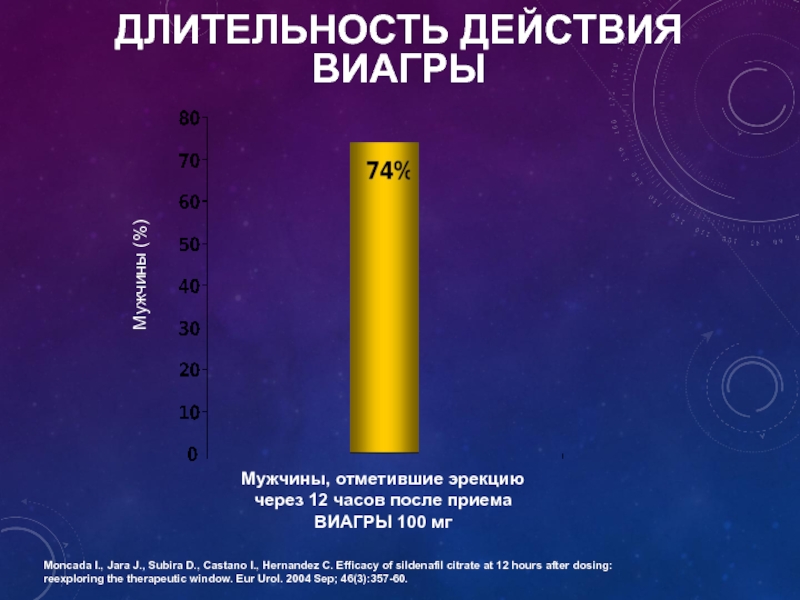 Виагра — инструкция по применению, дозы, побочные действия.