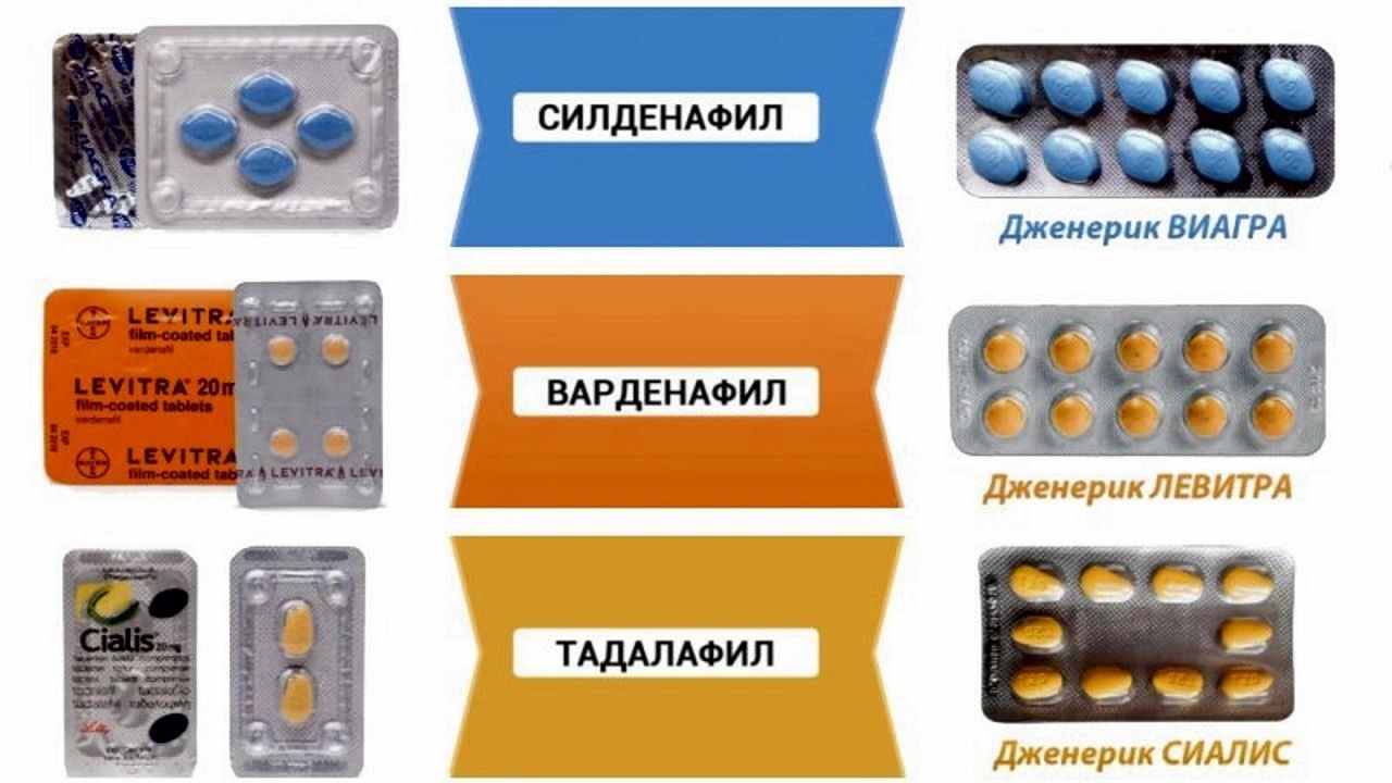 Лучших аналогов Виагры МаркаКачества - Дзен